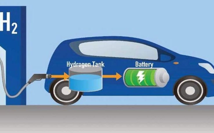 HİDROJEN YAKITLI ELEKTRİKLİ ARAÇLAR NASIL ÇALIŞIR?