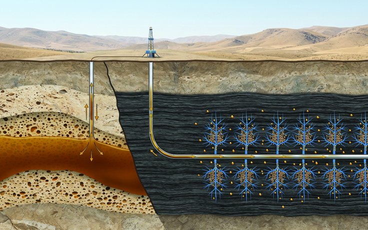 KAYA GAZI VE KAYA PETROLÜ NEDİR?