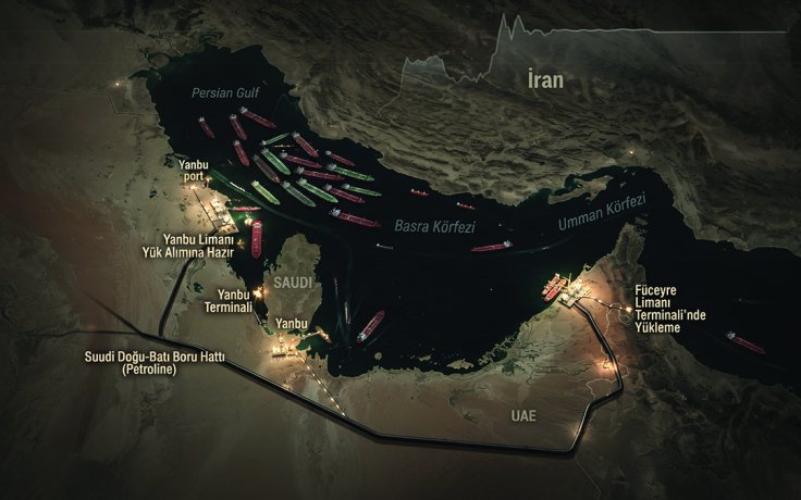 PETROL KRİZİ NEDEN ÇIKMADI?