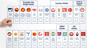 SİYASİ PARTİLER RAPORU